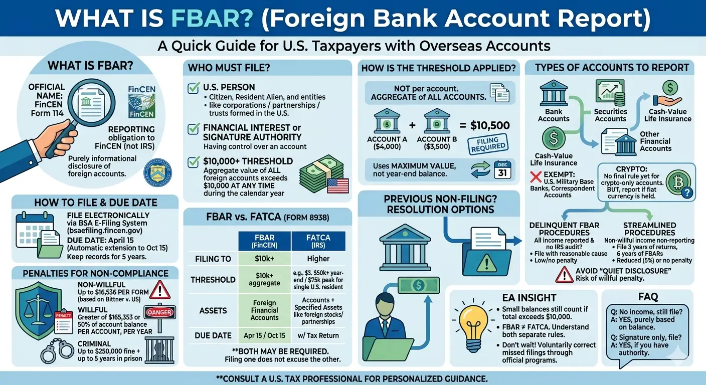 FBAR FinCEN Form 114 filing requirements for U.S. taxpayers with foreign bank accounts explained by an Enrolled Agent