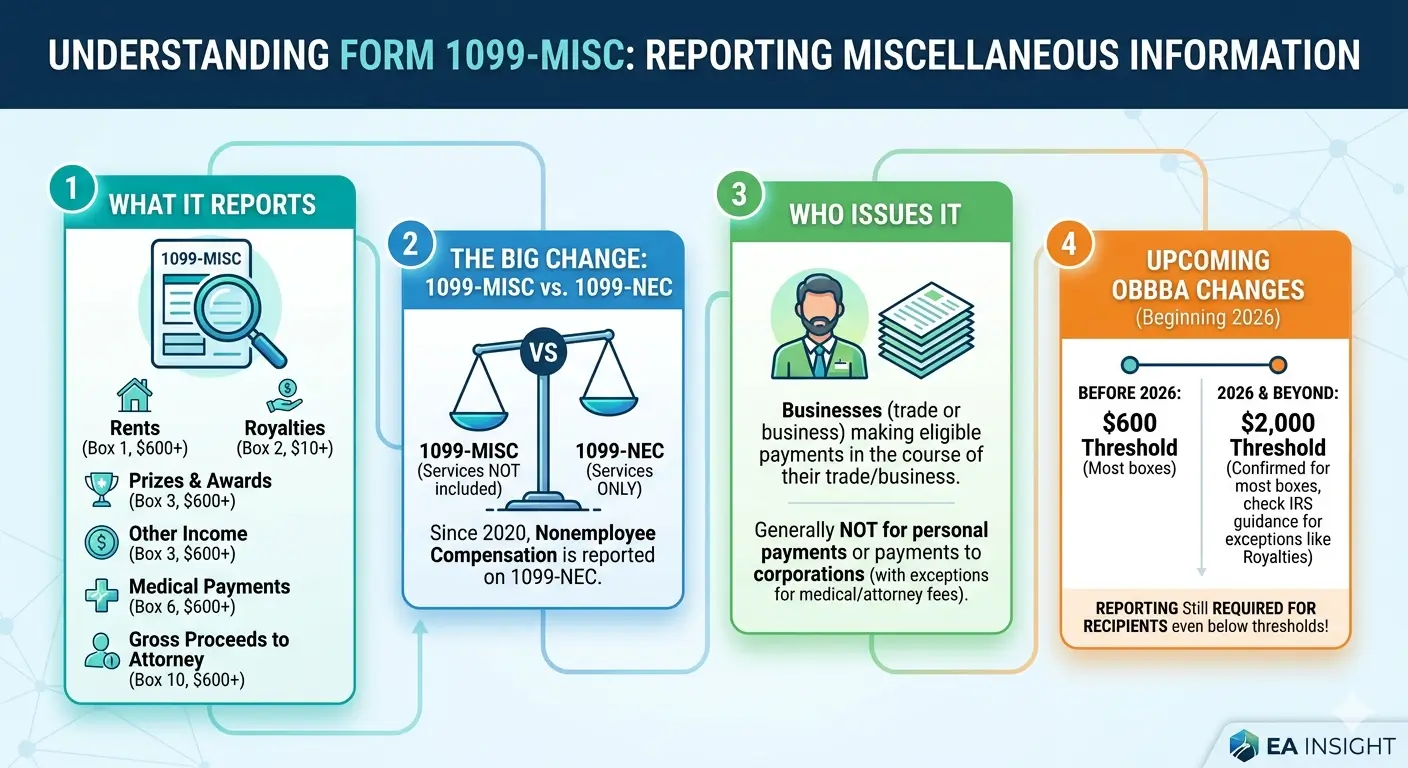 Form 1099-MISC vs 1099-NEC comparison infographic — key differences explained by an Enrolled Agent