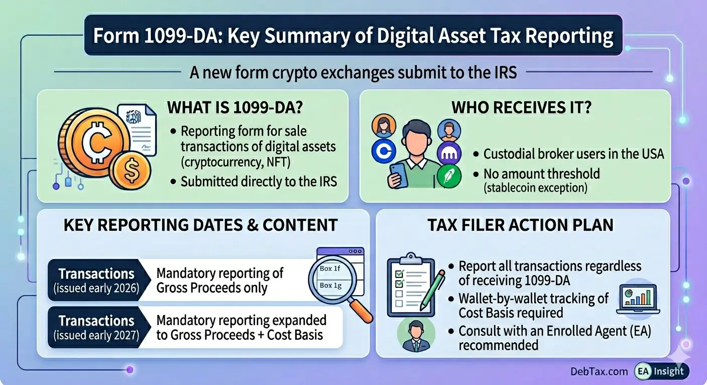 IRS Form 1099-DA digital asset and crypto tax reporting guide explained by an Enrolled Agent