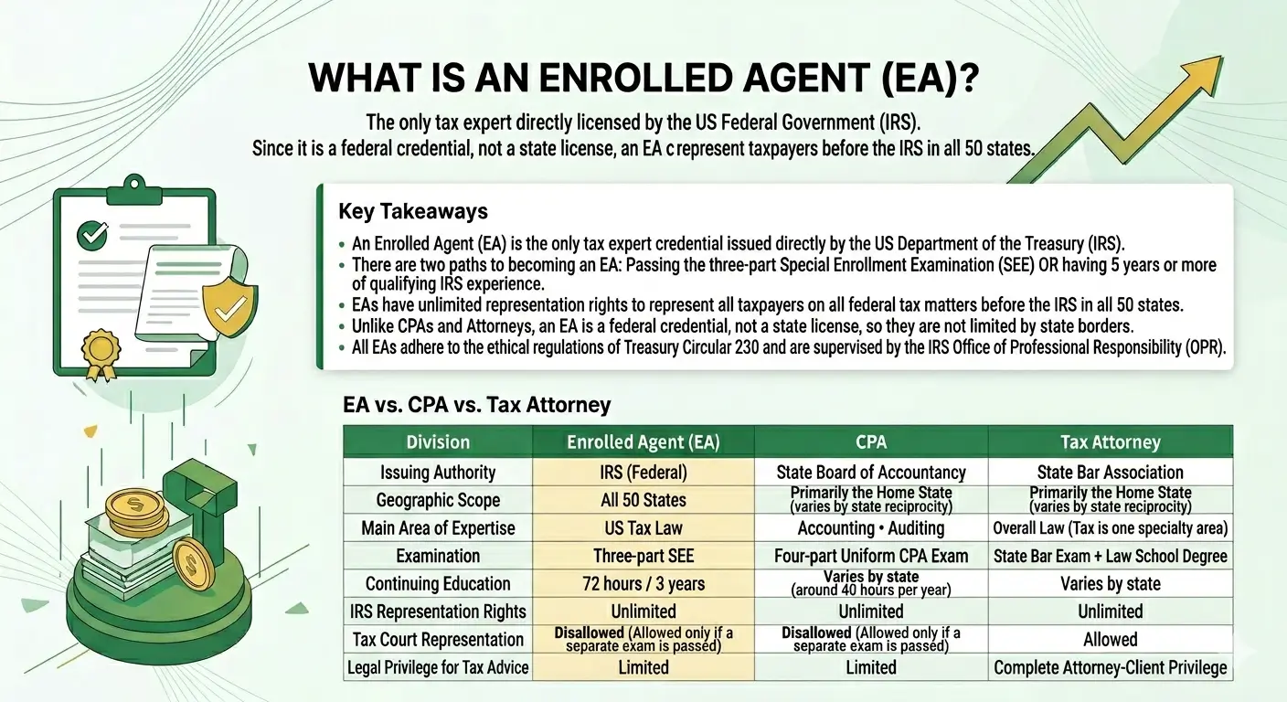 What Is an Enrolled Agent (EA) — infographic
