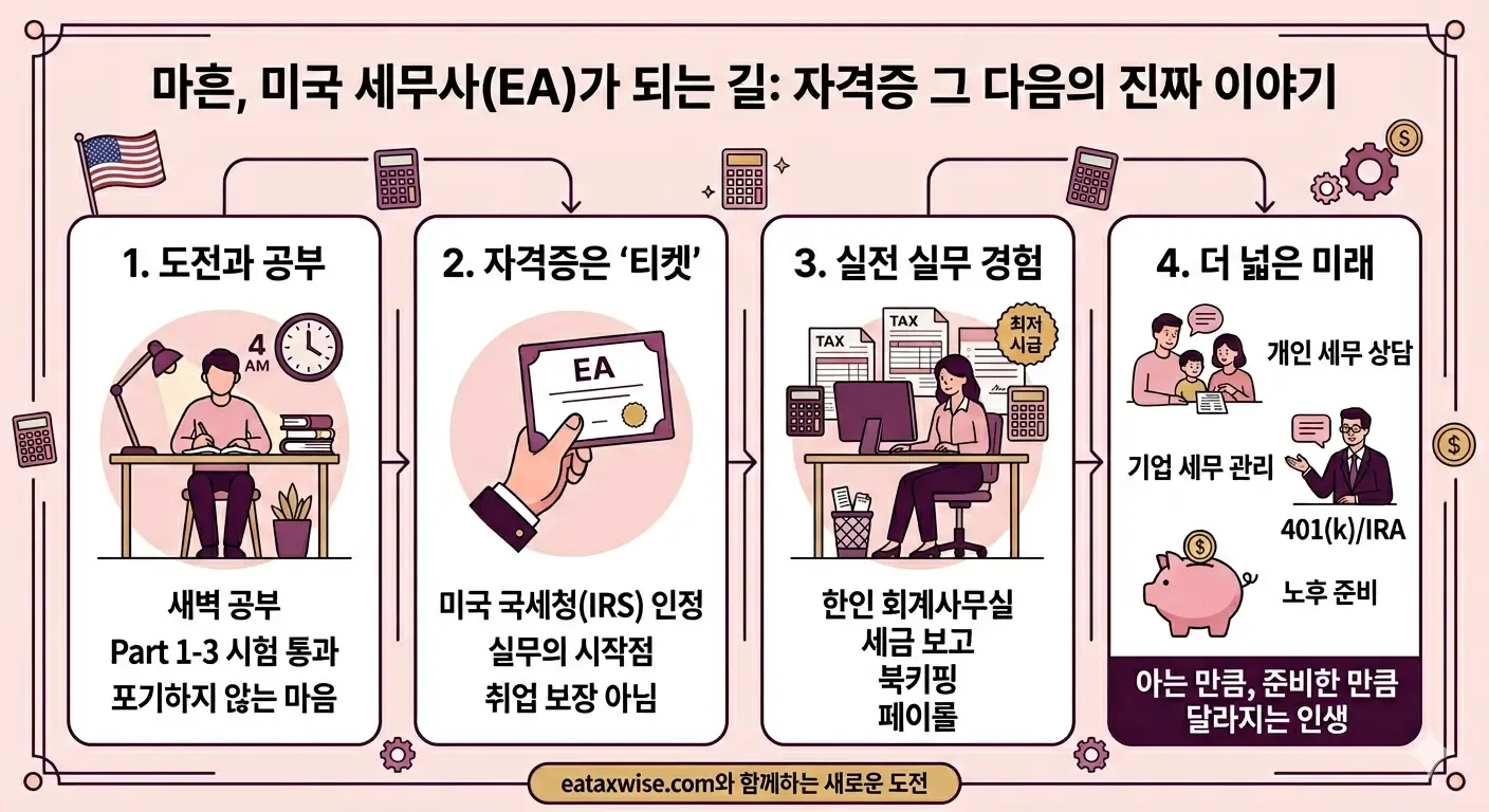 마흔에 이민자로 시작해 미국 세무사(EA)가 되기까지의 4단계: 새벽 공부와 시험 통과, 자격증 취득, 한인 회계사무실 실무 경험, 그리고 개인·기업 세무와 노후 준비로 넓어진 미래