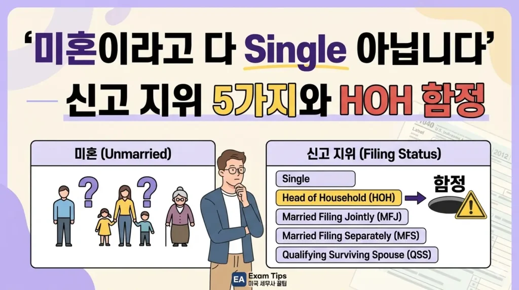 미혼이라고 다 Single이 아니다 — 미국 세금 신고 지위 5가지와 Head of Household(HOH) 함정을 정리한 EA 시험 썸네일