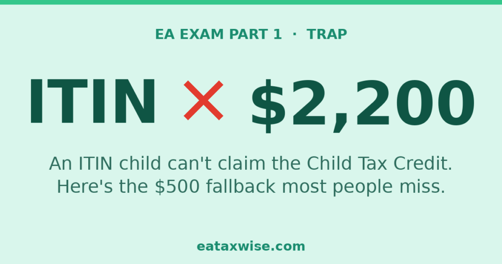 ITIN child cannot claim the $2,200 Child Tax Credit — an EA Exam Part 1 trap, with the $500 Credit for Other Dependents as the fallback