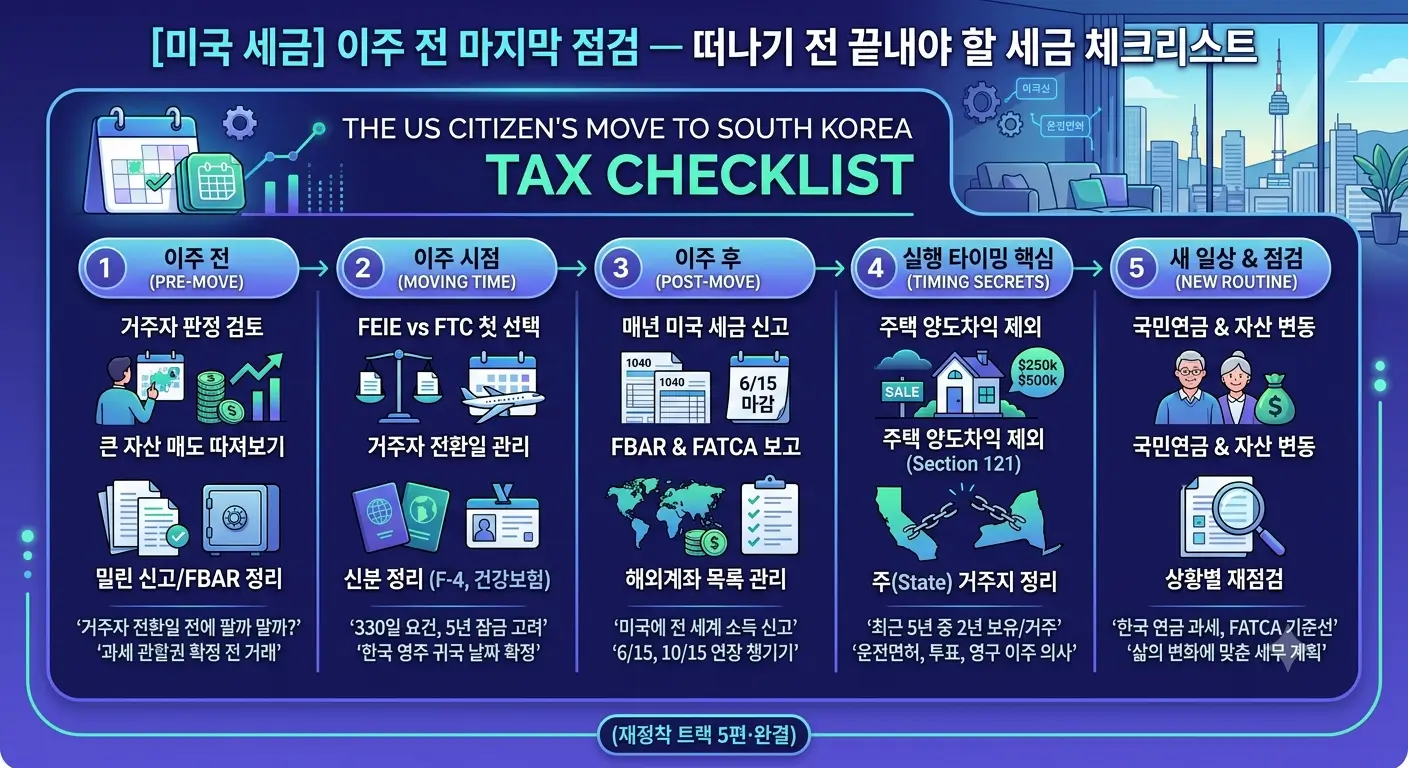 미국 시민권자의 한국 이주 세금 체크리스트 — 이주 전·이주 시점·이주 후 단계별 할 일 총정리
