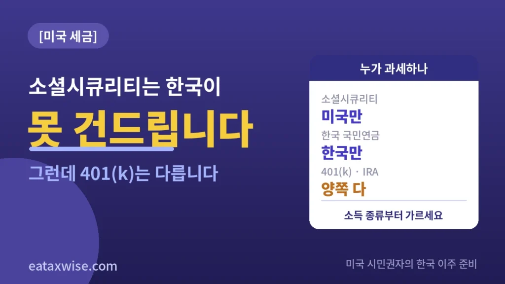 소셜시큐리티는 미국만, 국민연금은 한국만, 401(k)는 양쪽 다 — 은퇴 후 한국 이주 시 연금 과세