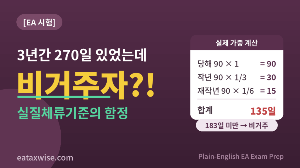 3년간 270일 체류해도 비거주자? 실질체류기준 가중 계산 — EA 시험