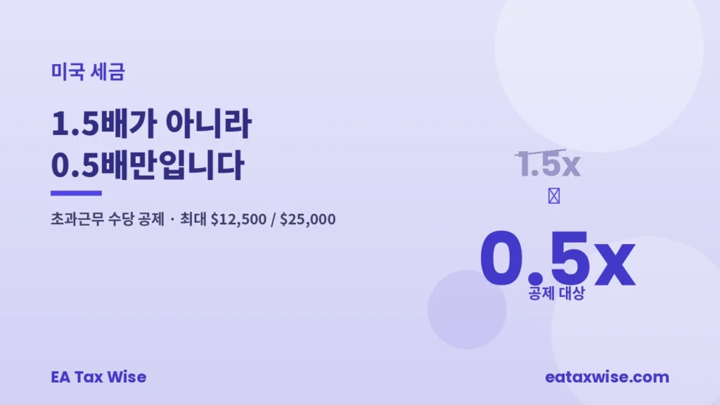 초과근무 수당 공제, 1.5배가 아니라 0.5배만입니다